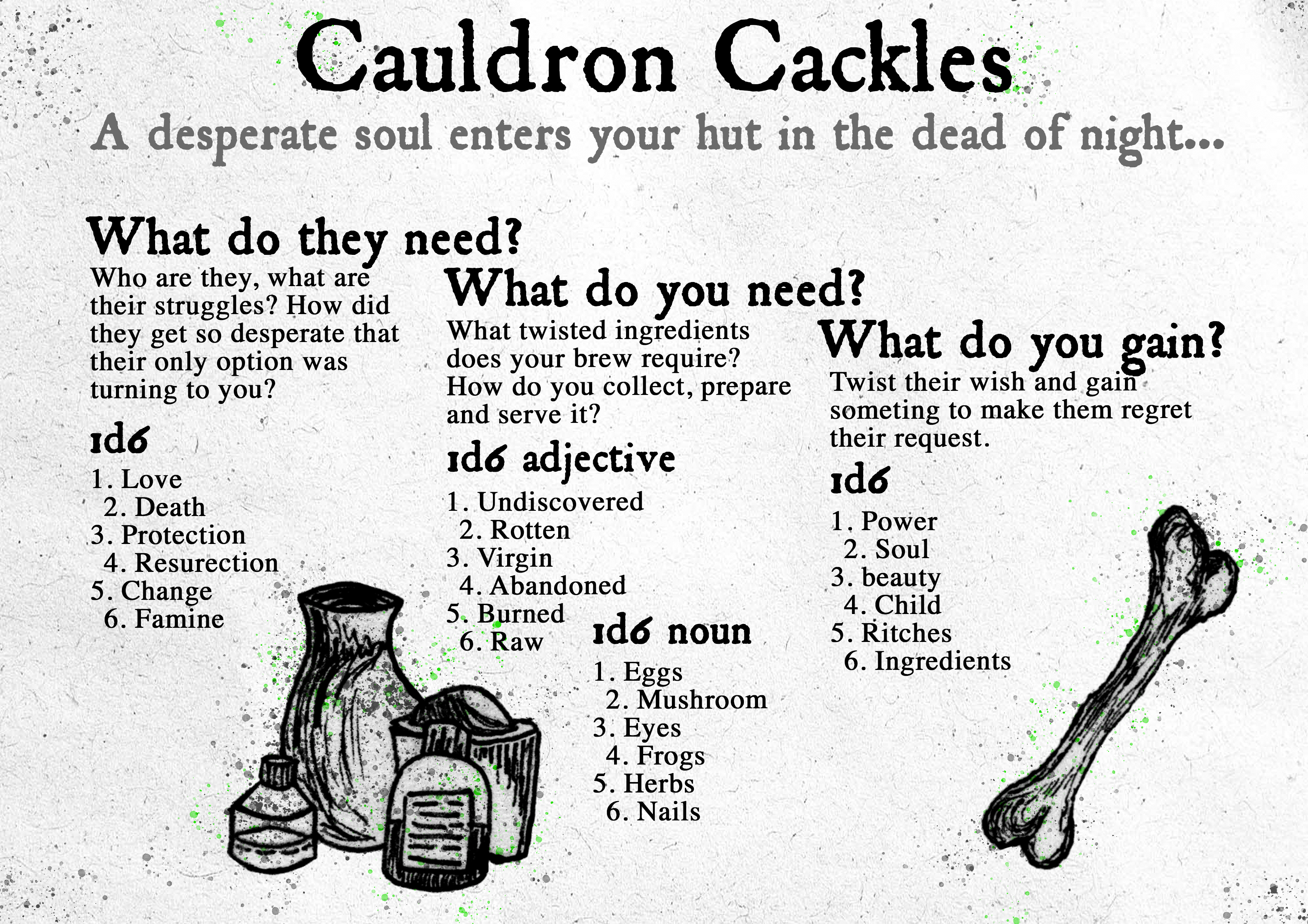 Grunge dark folk poster with writing prompts